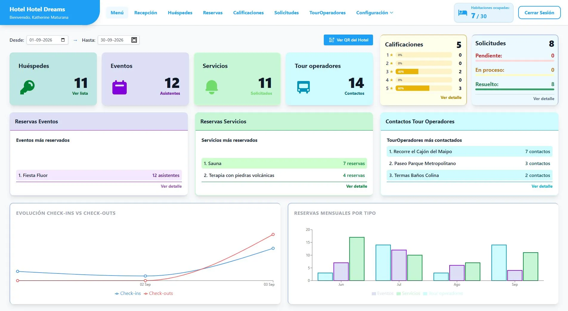 HostIQ - Panel de Administración Hotelera